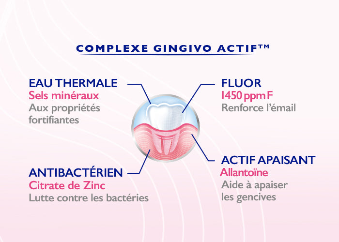 DENTIFRICE APAISE ET RENFORCE
BLANCHEUR